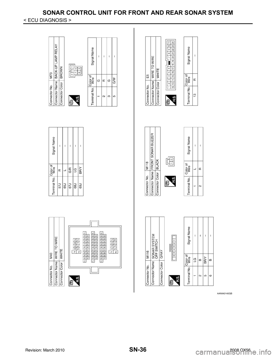 INFINITI QX56 2008  Factory Service Manual SN-36
< ECU DIAGNOSIS >
SONAR CONTROL UNIT FOR FRONT AND REAR SONAR SYSTEM
AANIA0140GB
Revision: March 20102008 QX56 