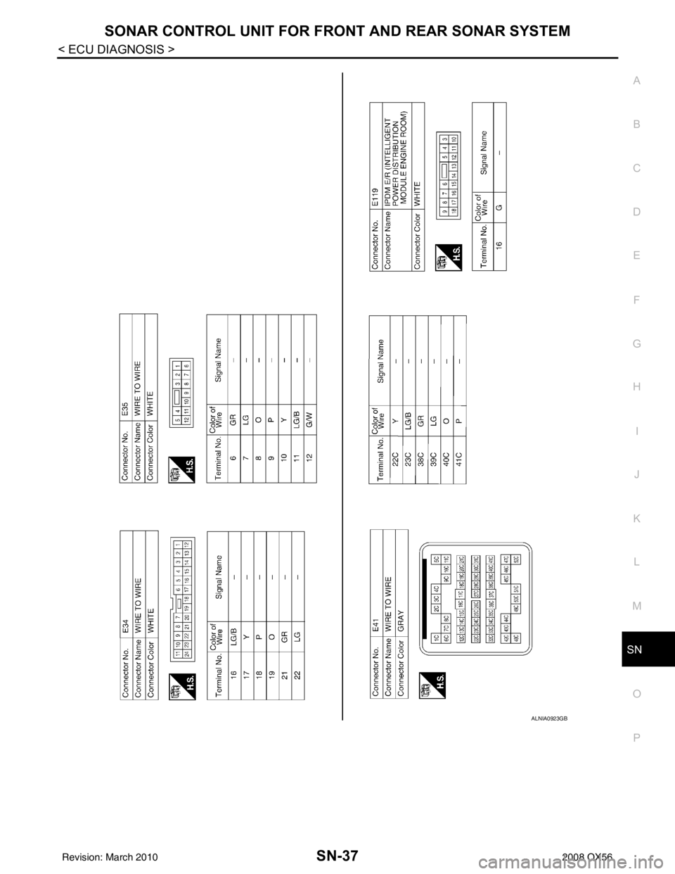 INFINITI QX56 2008  Factory Service Manual SN
SONAR CONTROL UNIT FOR FRONT AND REAR SONAR SYSTEMSN-37
< ECU DIAGNOSIS >
C
DE
F
G H
I
J
K L
M B A
O P
ALNIA0923GB
Revision: March 2010 2008 QX56 