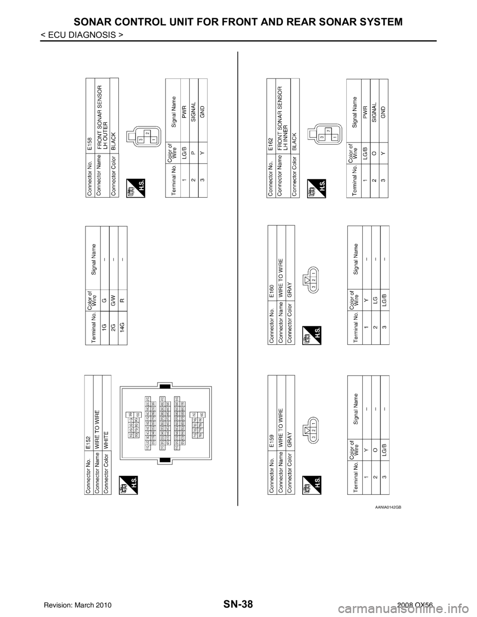 INFINITI QX56 2008  Factory Service Manual SN-38
< ECU DIAGNOSIS >
SONAR CONTROL UNIT FOR FRONT AND REAR SONAR SYSTEM
AANIA0142GB
Revision: March 20102008 QX56 