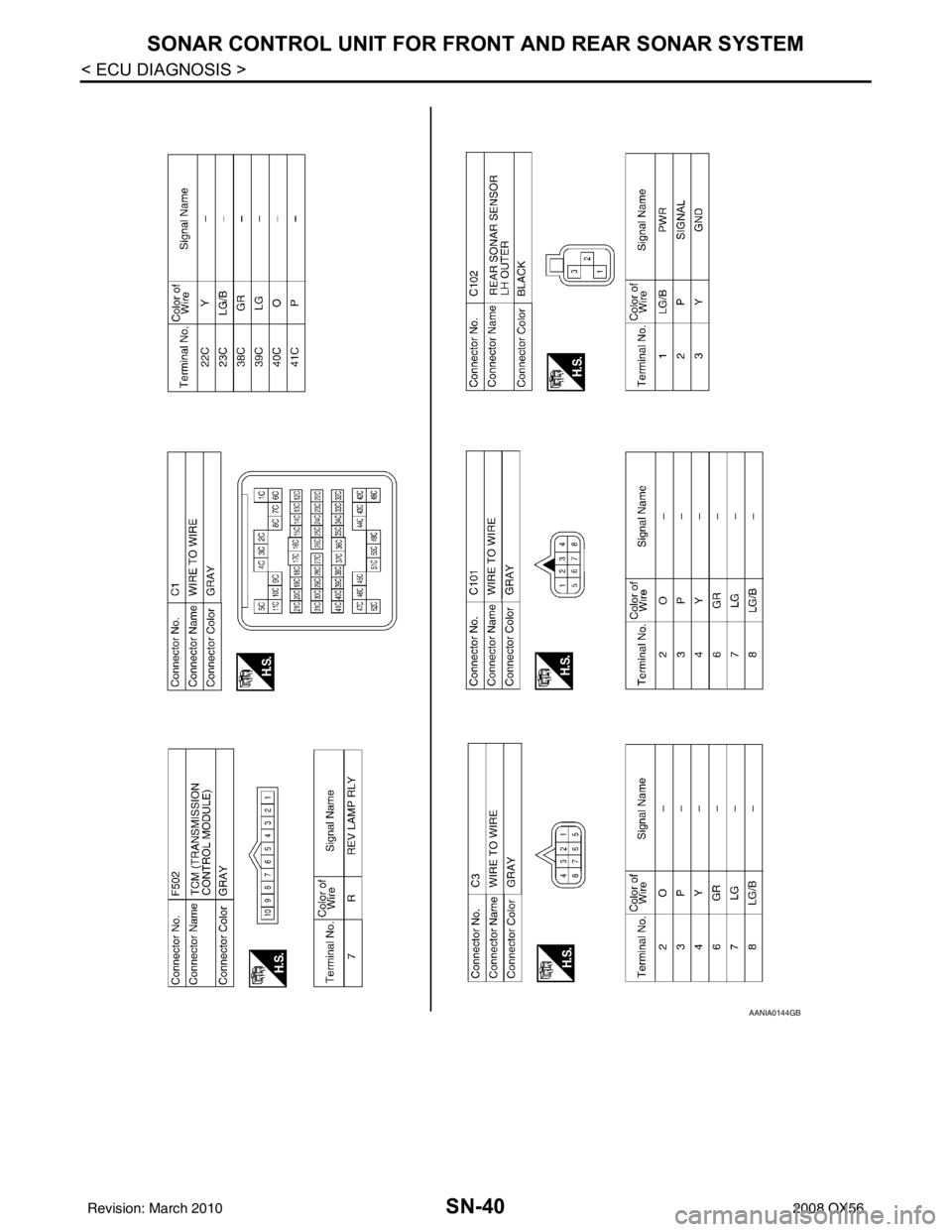 INFINITI QX56 2008  Factory Service Manual SN-40
< ECU DIAGNOSIS >
SONAR CONTROL UNIT FOR FRONT AND REAR SONAR SYSTEM
AANIA0144GB
Revision: March 20102008 QX56 
