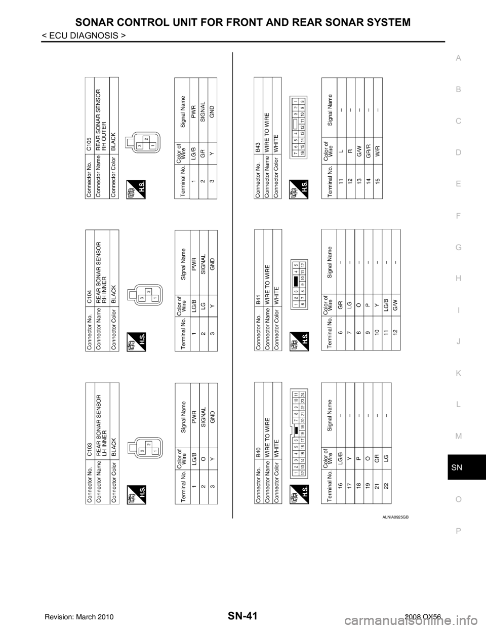 INFINITI QX56 2008  Factory Service Manual SN
SONAR CONTROL UNIT FOR FRONT AND REAR SONAR SYSTEMSN-41
< ECU DIAGNOSIS >
C
DE
F
G H
I
J
K L
M B A
O P
ALNIA0925GB
Revision: March 2010 2008 QX56 