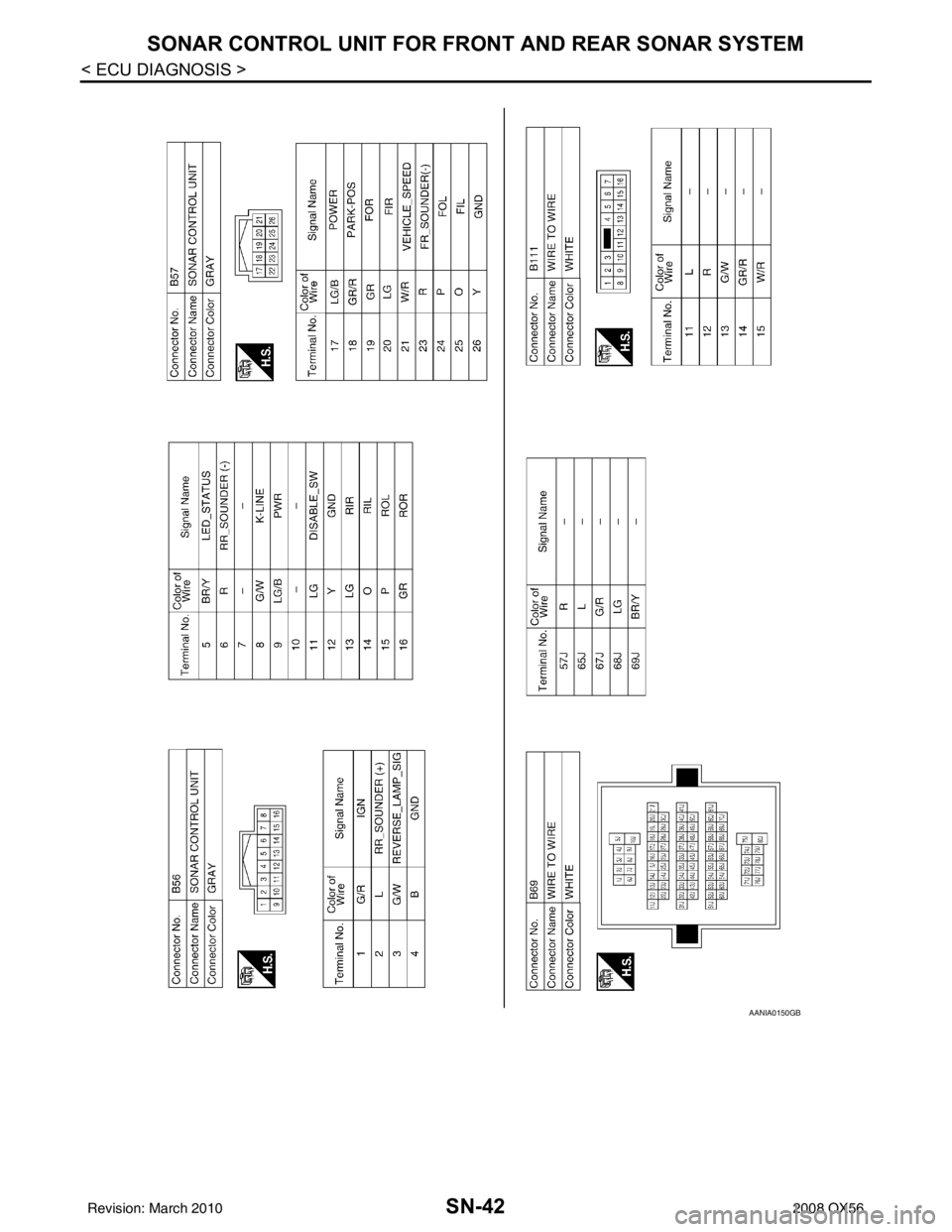 INFINITI QX56 2008  Factory Service Manual SN-42
< ECU DIAGNOSIS >
SONAR CONTROL UNIT FOR FRONT AND REAR SONAR SYSTEM
AANIA0150GB
Revision: March 20102008 QX56 