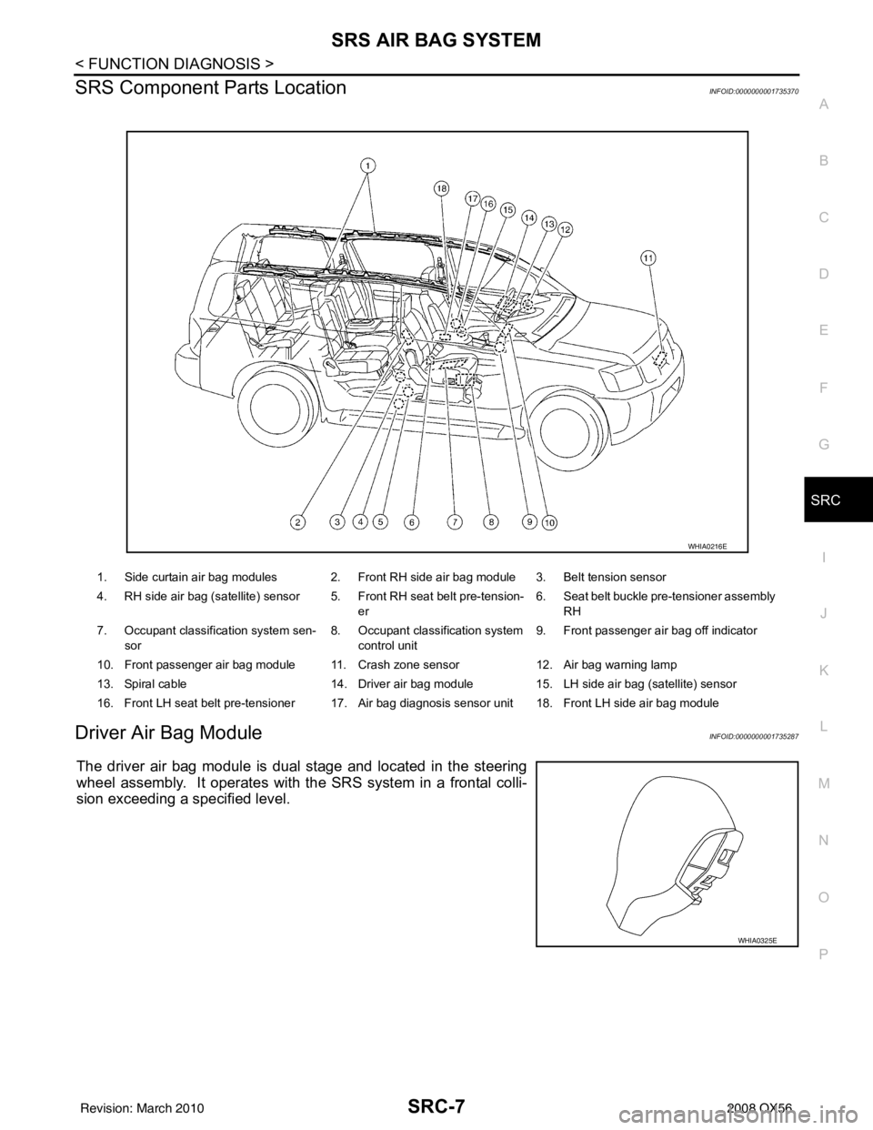 INFINITI QX56 2008  Factory Service Manual SRS AIR BAG SYSTEMSRC-7
< FUNCTION DIAGNOSIS >
C
DE
F
G
I
J
K L
M A
B
SRC
N
O P
SRS Component Parts LocationINFOID:0000000001735370
Driver Air Bag ModuleINFOID:0000000001735287
The driver air bag modu