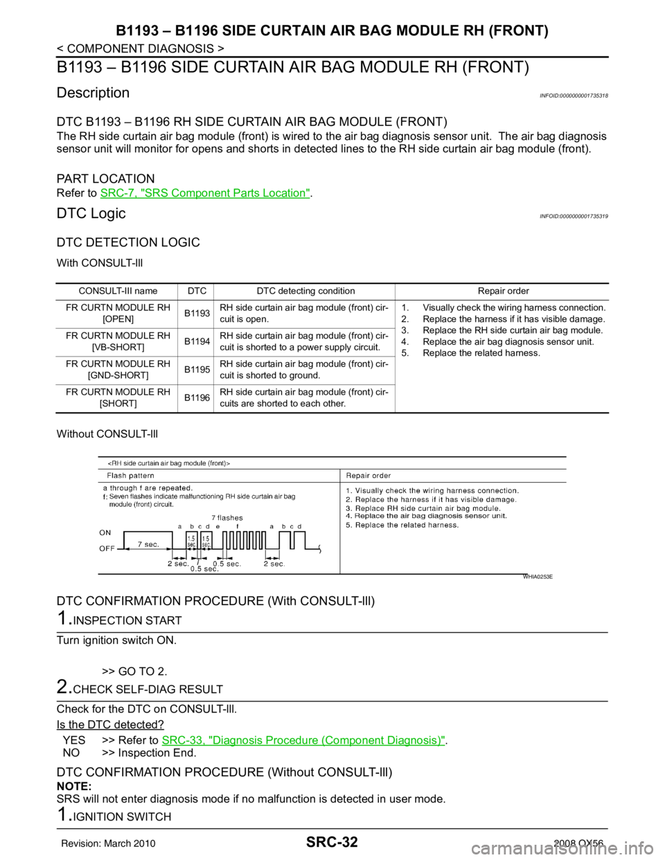 INFINITI QX56 2008 Factory Service Manual SRC-32
< COMPONENT DIAGNOSIS >
B1193 – B1196 SIDE CURTAIN AIR BAG MODULE RH (FRONT)
B1193 – B1196 SIDE CURTAIN AI R BAG MODULE RH (FRONT)
DescriptionINFOID:0000000001735318
DTC B1193 – B1196 RH INFINITI QX56 2008 Factory Service Manual SRC-32
< COMPONENT DIAGNOSIS >
B1193 – B1196 SIDE CURTAIN AIR BAG MODULE RH (FRONT)
B1193 – B1196 SIDE CURTAIN AI R BAG MODULE RH (FRONT)
DescriptionINFOID:0000000001735318
DTC B1193 – B1196 RH