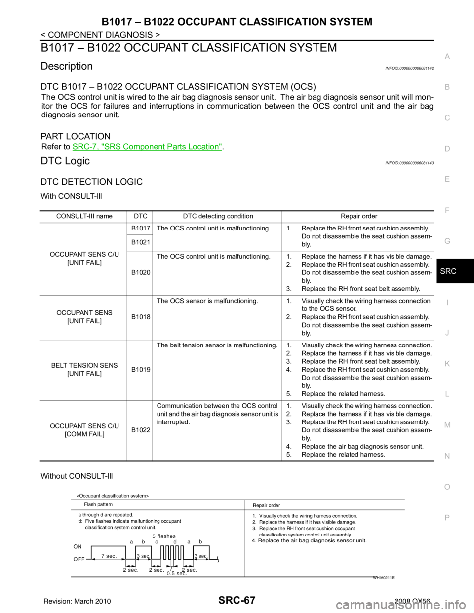 INFINITI QX56 2008 Factory Service Manual B1017 – B1022 OCCUPANT CLASSIFICATION SYSTEM
SRC-67
< COMPONENT DIAGNOSIS >
C
D E
F
G
I
J
K L
M A
B
SRC
N
O P
B1017 – B1022 OCCUPANT CLASSIFICATION SYSTEM
DescriptionINFOID:0000000006081142
DTC B1 INFINITI QX56 2008 Factory Service Manual B1017 – B1022 OCCUPANT CLASSIFICATION SYSTEM
SRC-67
< COMPONENT DIAGNOSIS >
C
D E
F
G
I
J
K L
M A
B
SRC
N
O P
B1017 – B1022 OCCUPANT CLASSIFICATION SYSTEM
DescriptionINFOID:0000000006081142
DTC B1