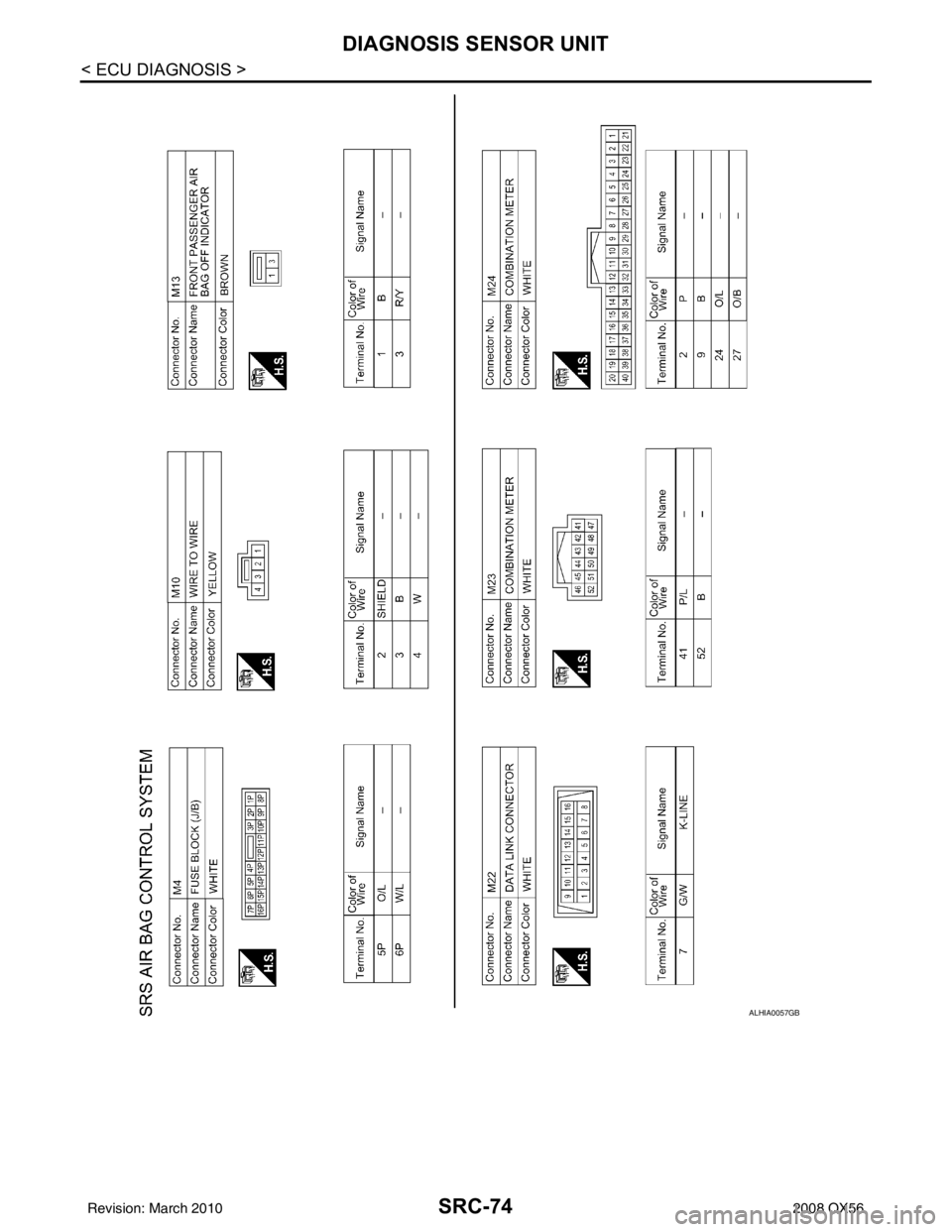 INFINITI QX56 2008  Factory Service Manual SRC-74
< ECU DIAGNOSIS >
DIAGNOSIS SENSOR UNIT
ALHIA0057GB
Revision: March 20102008 QX56 