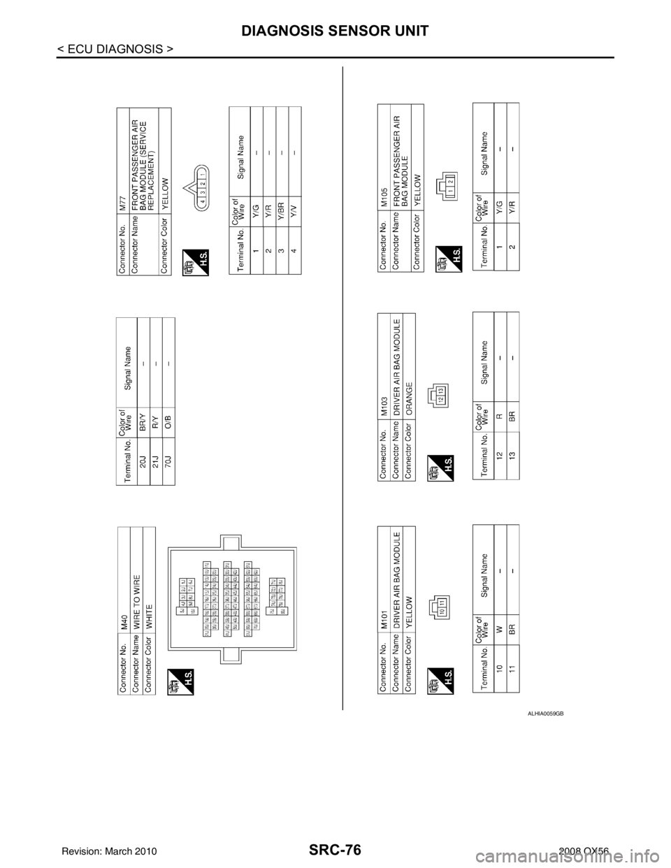 INFINITI QX56 2008  Factory Service Manual SRC-76
< ECU DIAGNOSIS >
DIAGNOSIS SENSOR UNIT
ALHIA0059GB
Revision: March 20102008 QX56 
