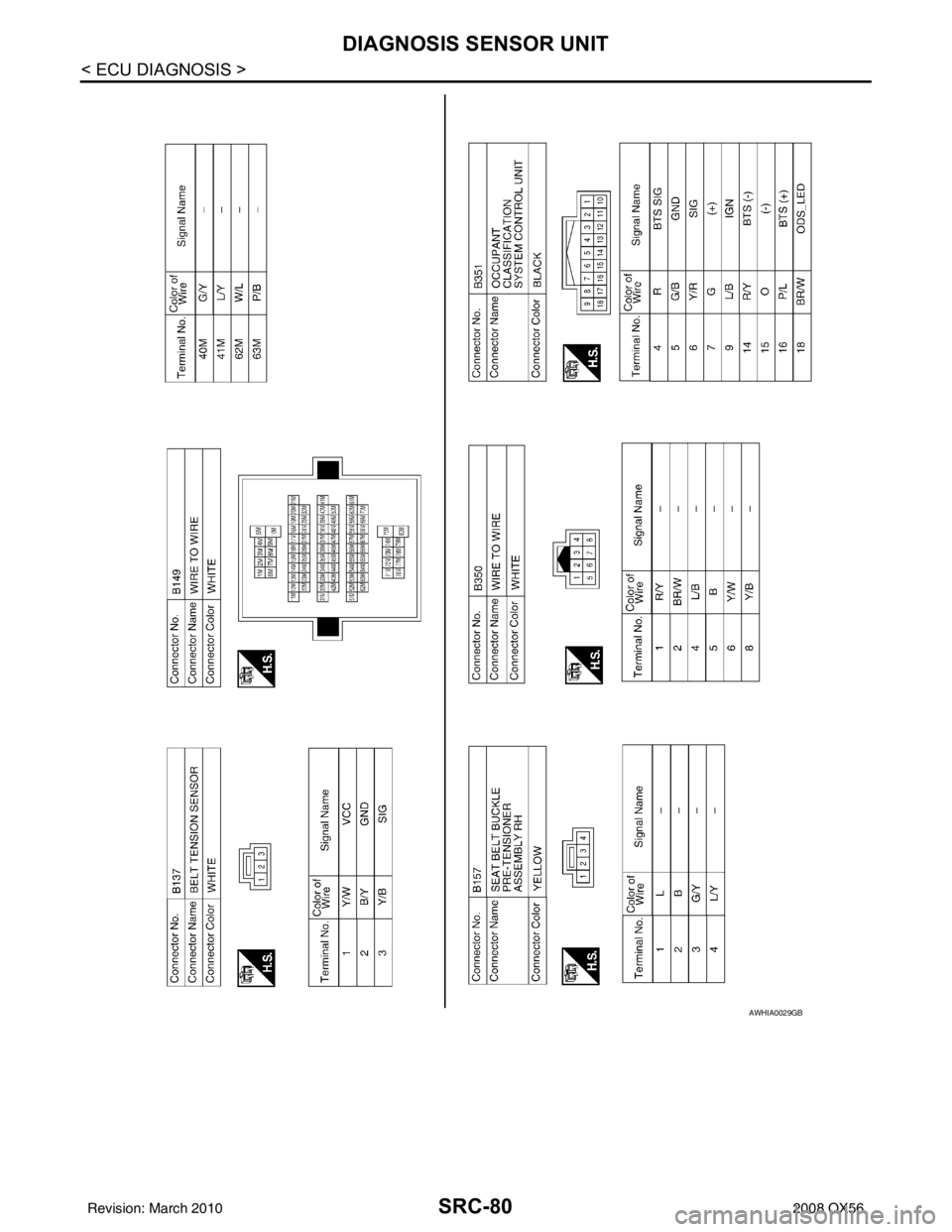 INFINITI QX56 2008  Factory Service Manual SRC-80
< ECU DIAGNOSIS >
DIAGNOSIS SENSOR UNIT
AWHIA0029GB
Revision: March 20102008 QX56 