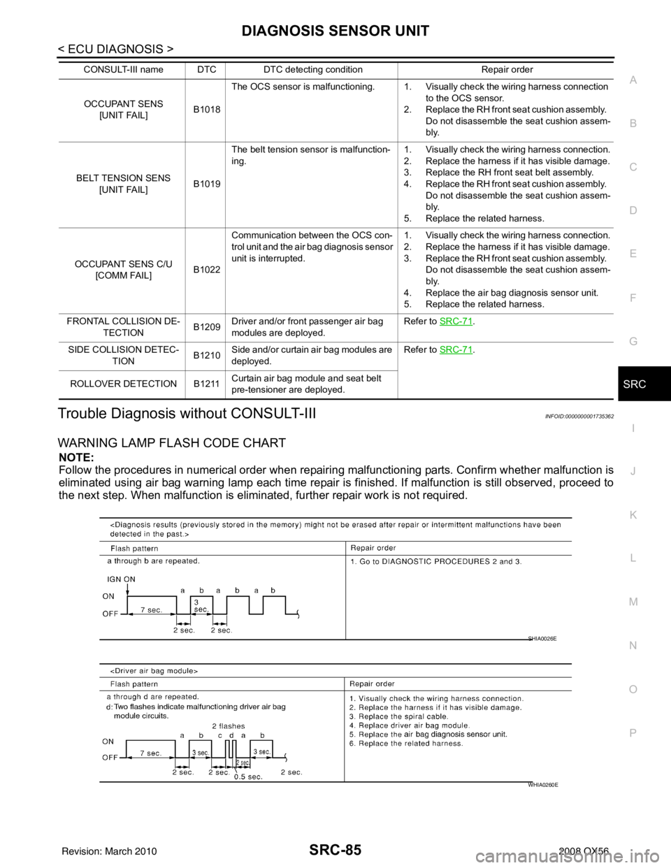 INFINITI QX56 2008 Factory Service Manual DIAGNOSIS SENSOR UNITSRC-85
< ECU DIAGNOSIS >
C
DE
F
G
I
J
K L
M A
B
SRC
N
O P
Trouble Diagnosis without CONSULT-IIIINFOID:0000000001735362
WARNING LAMP FLASH CODE CHART
NOTE:
Follow the procedures in INFINITI QX56 2008 Factory Service Manual DIAGNOSIS SENSOR UNITSRC-85
< ECU DIAGNOSIS >
C
DE
F
G
I
J
K L
M A
B
SRC
N
O P
Trouble Diagnosis without CONSULT-IIIINFOID:0000000001735362
WARNING LAMP FLASH CODE CHART
NOTE:
Follow the procedures in