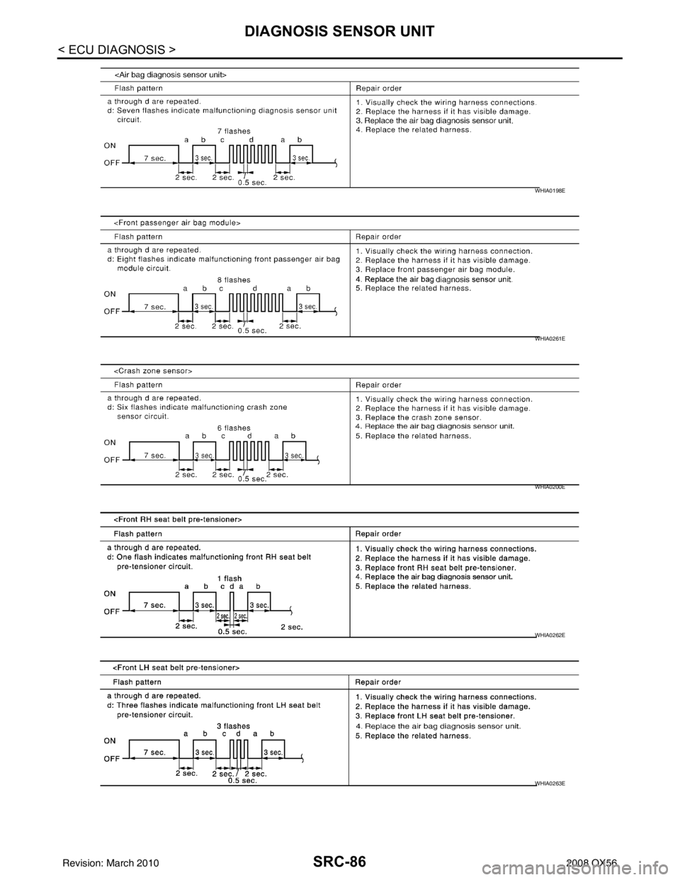 INFINITI QX56 2008  Factory Service Manual SRC-86
< ECU DIAGNOSIS >
DIAGNOSIS SENSOR UNIT
WHIA0198E
WHIA0261E
WHIA0200E
WHIA0262E
WHIA0263E
Revision: March 20102008 QX56 