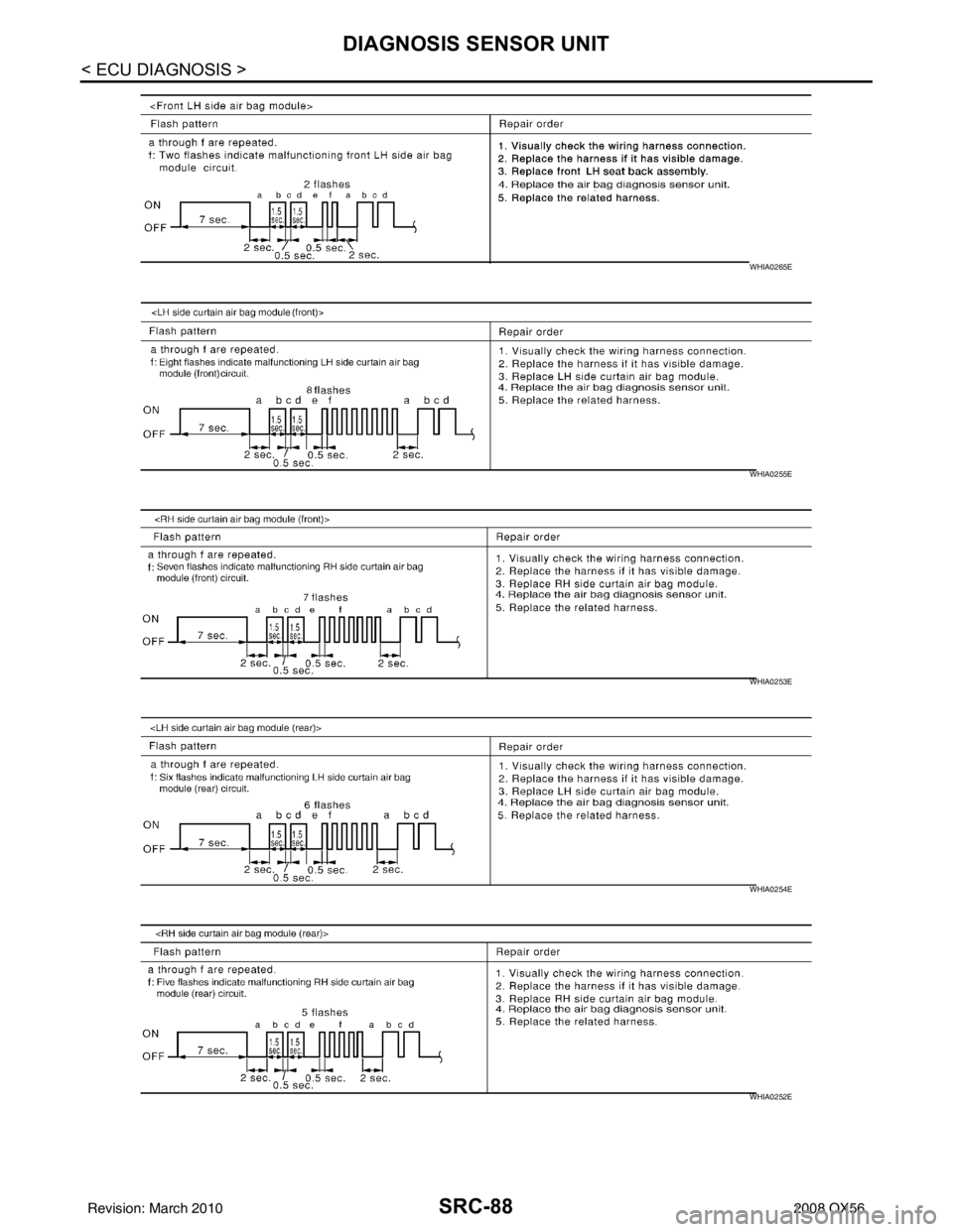 INFINITI QX56 2008  Factory Service Manual SRC-88
< ECU DIAGNOSIS >
DIAGNOSIS SENSOR UNIT
WHIA0265E
WHIA0255E
WHIA0253E
WHIA0254E
WHIA0252E
Revision: March 20102008 QX56 