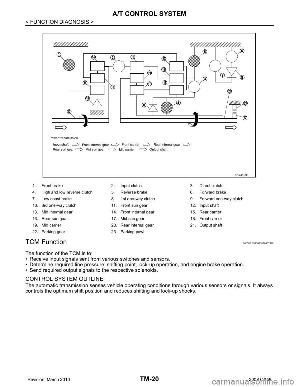 INFINITI QX56 2008  Factory Service Manual TM-20
< FUNCTION DIAGNOSIS >
A/T CONTROL SYSTEM
TCM Function
INFOID:0000000001603990
The function of the TCM is to:
• Receive input signals sent from  various switches and sensors.
• Determine req