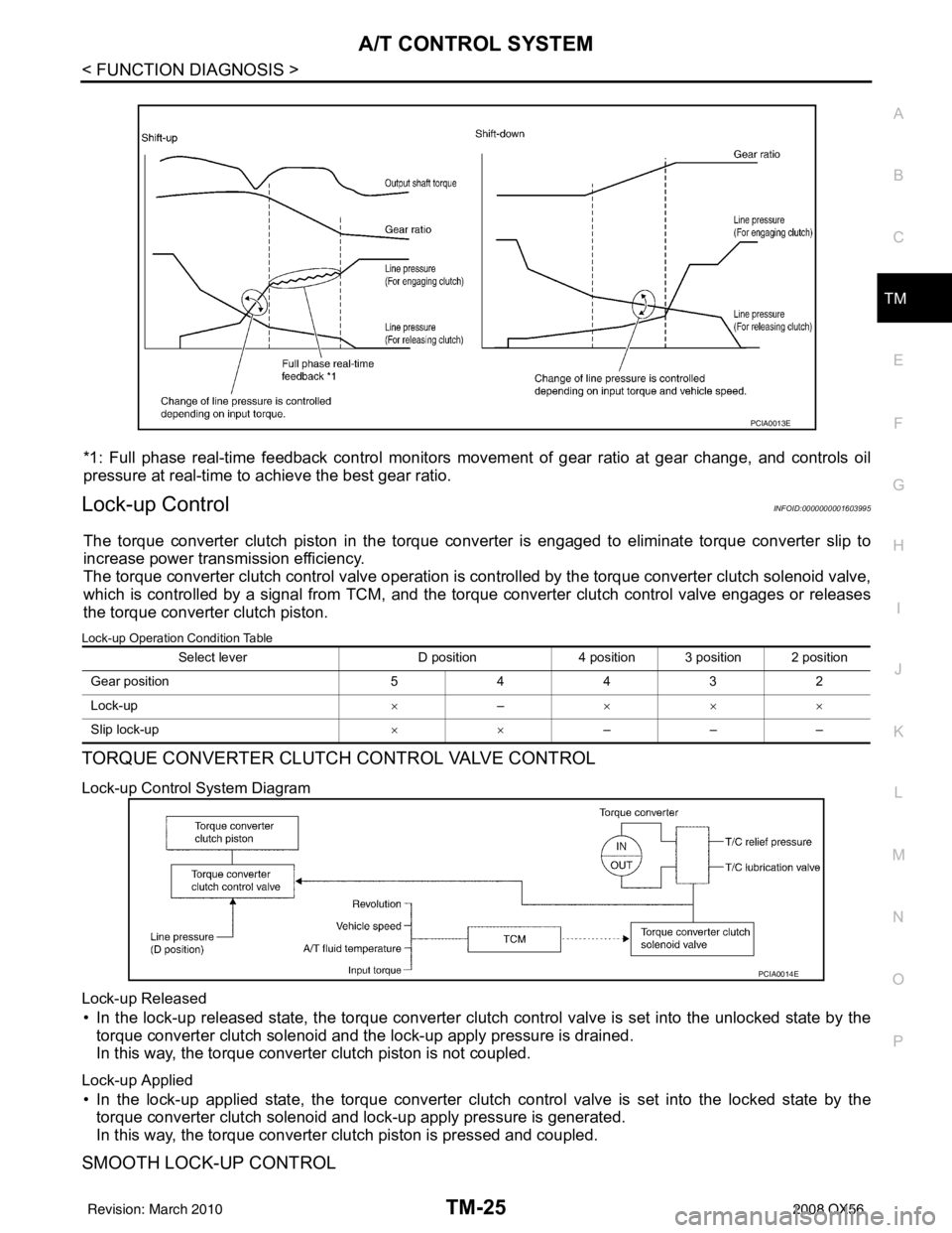INFINITI QX56 2008  Factory Service Manual A/T CONTROL SYSTEMTM-25
< FUNCTION DIAGNOSIS >
CEF
G H
I
J
K L
M A
B
TM
N
O P
*1: Full phase real-time feedback control monitors move ment of gear ratio at gear change, and controls oil
pressure at re