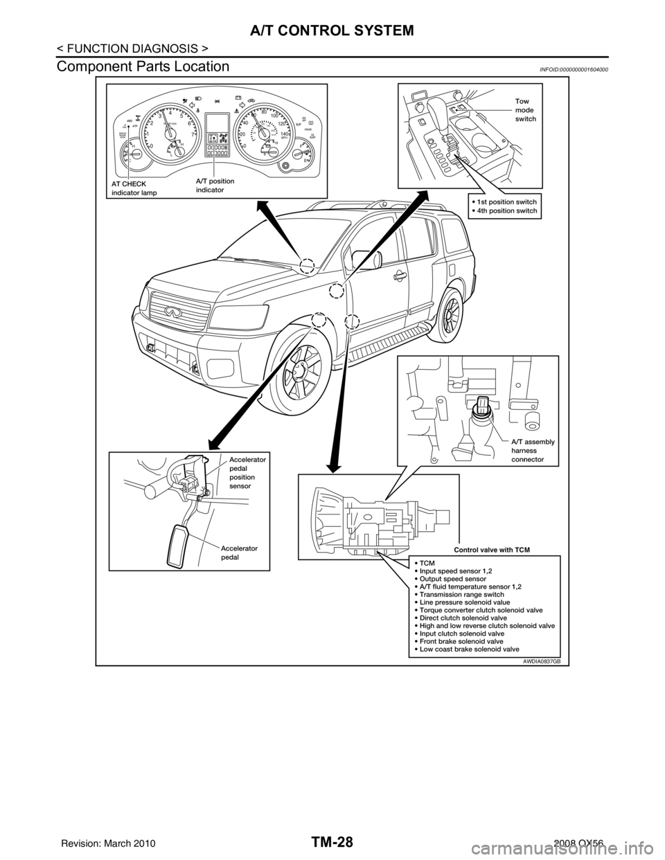 INFINITI QX56 2008  Factory Service Manual TM-28
< FUNCTION DIAGNOSIS >
A/T CONTROL SYSTEM
Component Parts Location
INFOID:0000000001604000
AWDIA0837GB
Revision: March 2010 2008 QX56 
