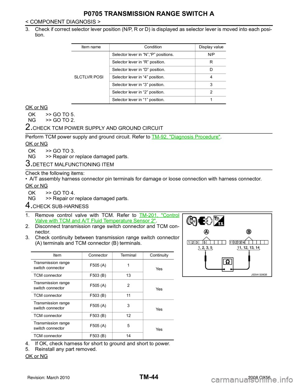 INFINITI QX56 2008 Factory Service Manual TM-44
< COMPONENT DIAGNOSIS >
P0705 TRANSMISSION RANGE SWITCH A
3. Check if correct selector lever position (N/P, R or D) is displayed as selector lever is moved into each posi-
tion.
OK or NG
OK >> G INFINITI QX56 2008 Factory Service Manual TM-44
< COMPONENT DIAGNOSIS >
P0705 TRANSMISSION RANGE SWITCH A
3. Check if correct selector lever position (N/P, R or D) is displayed as selector lever is moved into each posi-
tion.
OK or NG
OK >> G