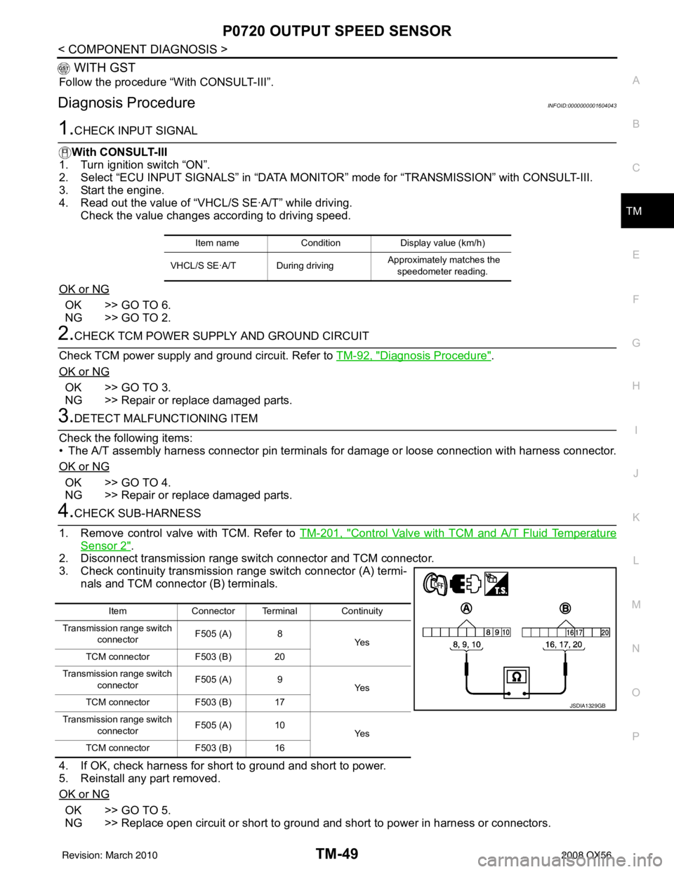 INFINITI QX56 2008 Factory Service Manual P0720 OUTPUT SPEED SENSORTM-49
< COMPONENT DIAGNOSIS >
CEF
G H
I
J
K L
M A
B
TM
N
O P
WITH GST
Follow the procedure “With CONSULT-III”.
Diagnosis ProcedureINFOID:0000000001604043
1.CHECK INPUT SI INFINITI QX56 2008 Factory Service Manual P0720 OUTPUT SPEED SENSORTM-49
< COMPONENT DIAGNOSIS >
CEF
G H
I
J
K L
M A
B
TM
N
O P
WITH GST
Follow the procedure “With CONSULT-III”.
Diagnosis ProcedureINFOID:0000000001604043
1.CHECK INPUT SI