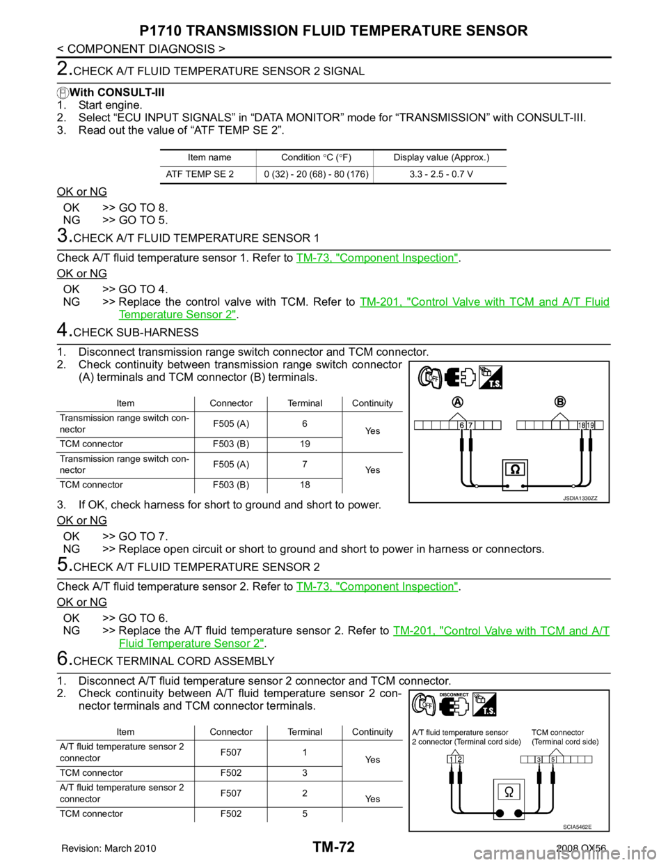 INFINITI QX56 2008  Factory Service Manual TM-72
< COMPONENT DIAGNOSIS >
P1710 TRANSMISSION FLUID TEMPERATURE SENSOR
2.CHECK A/T FLUID TEMPERATURE SENSOR 2 SIGNAL
With CONSULT-III
1. Start engine.
2. Select “ECU INPUT SIGNALS” in “DATA M