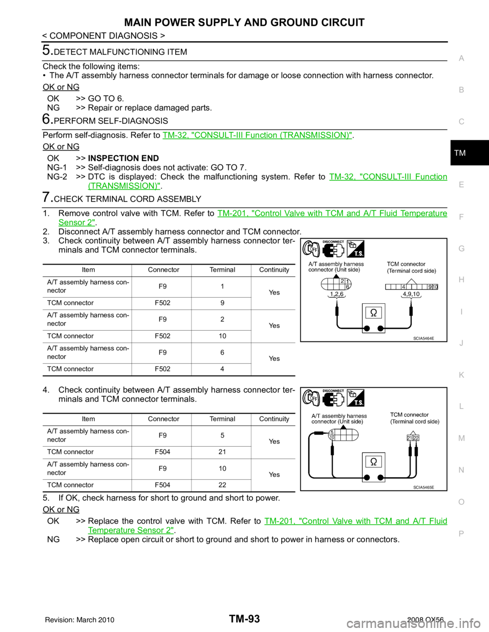 INFINITI QX56 2008  Factory Service Manual MAIN POWER SUPPLY AND GROUND CIRCUITTM-93
< COMPONENT DIAGNOSIS >
CEF
G H
I
J
K L
M A
B
TM
N
O P
5.DETECT MALFUNCTIONING ITEM
Check the following items:
• The A/T assembly harness connector terminal