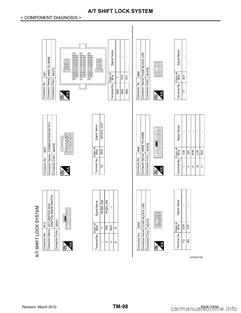 INFINITI QX56 2008  Factory Service Manual TM-98
< COMPONENT DIAGNOSIS >
A/T SHIFT LOCK SYSTEM
AADIA0077GB
Revision: March 20102008 QX56 