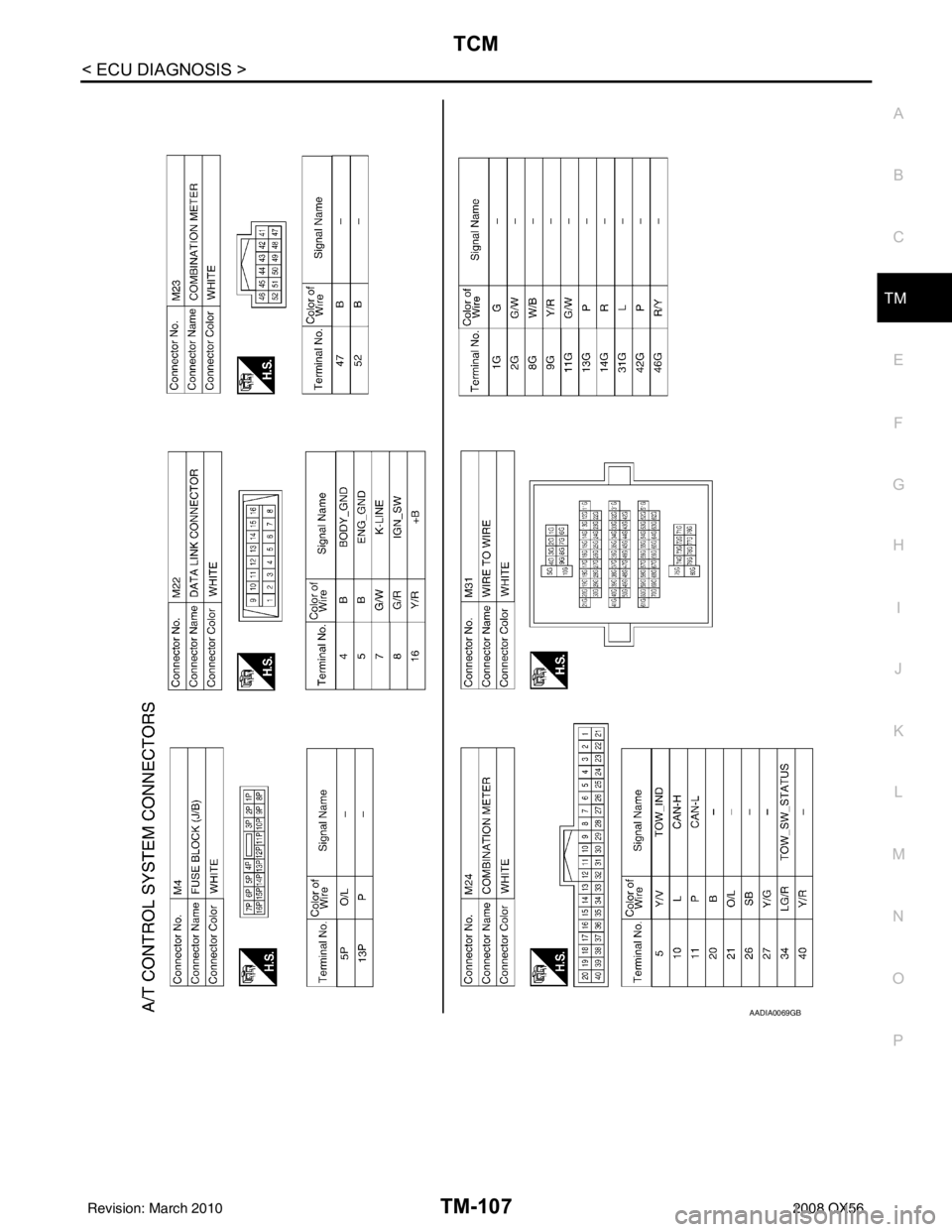 INFINITI QX56 2008  Factory Service Manual TCM
TM-107
< ECU DIAGNOSIS >
C EF
G H
I
J
K L
M A
B
TM
N
O P
AADIA0069GB
Revision: March 2010 2008 QX56 