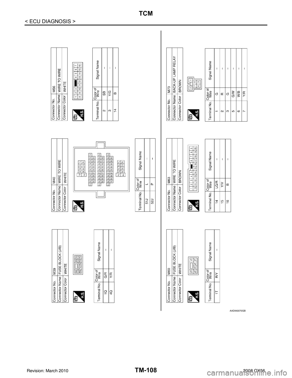 INFINITI QX56 2008  Factory Service Manual TM-108
< ECU DIAGNOSIS >
TCM
AADIA0070GB
Revision: March 20102008 QX56 