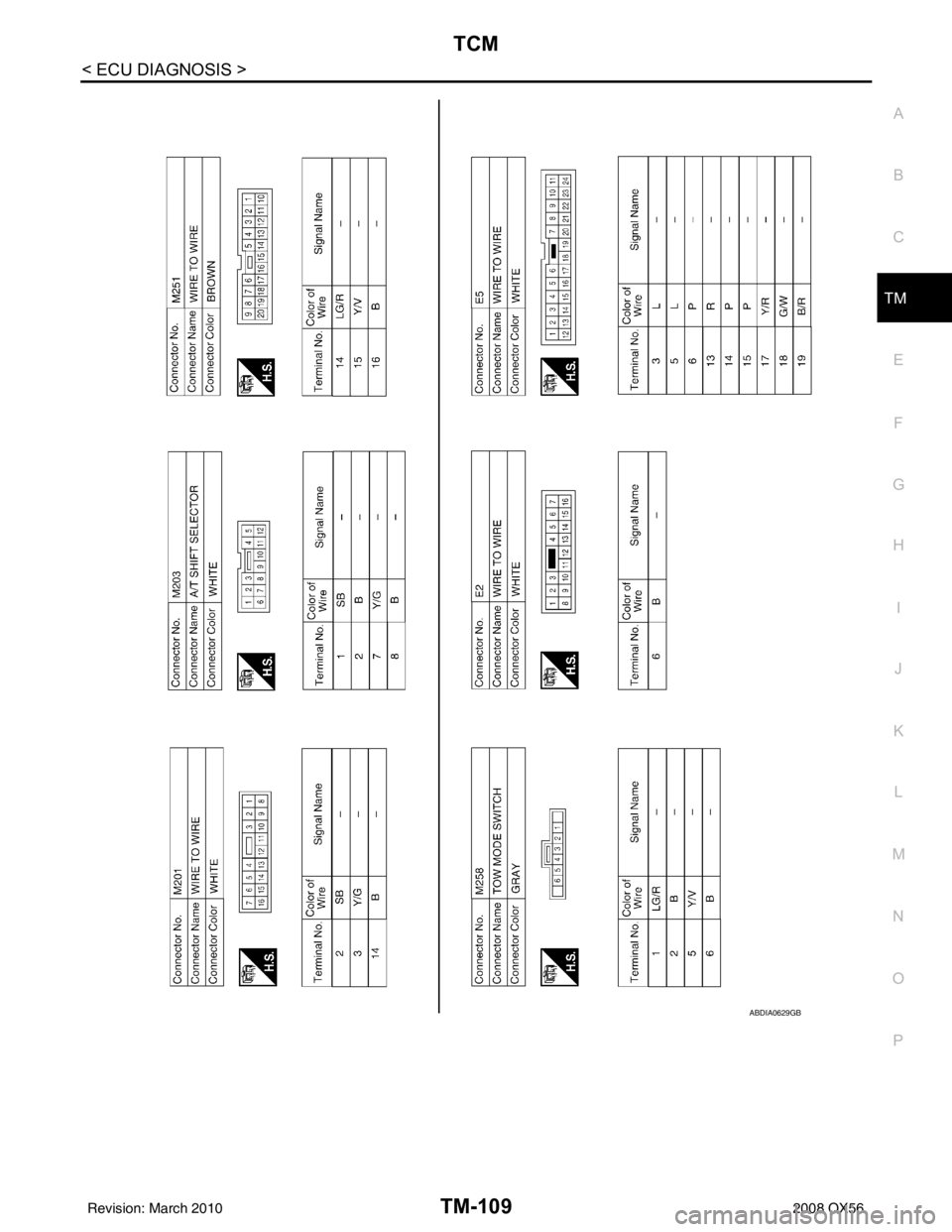 INFINITI QX56 2008  Factory Service Manual TCM
TM-109
< ECU DIAGNOSIS >
C EF
G H
I
J
K L
M A
B
TM
N
O P
ABDIA0629GB
Revision: March 2010 2008 QX56 