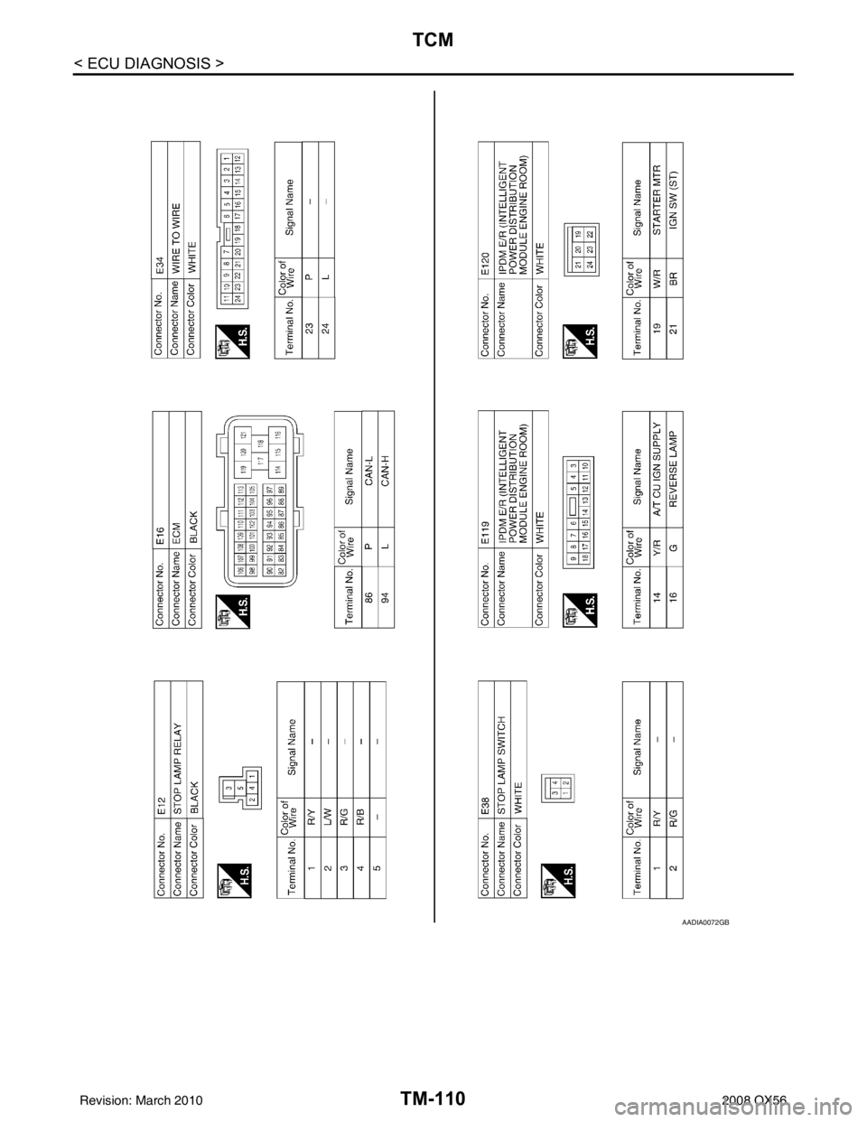 INFINITI QX56 2008  Factory Service Manual TM-110
< ECU DIAGNOSIS >
TCM
AADIA0072GB
Revision: March 20102008 QX56 