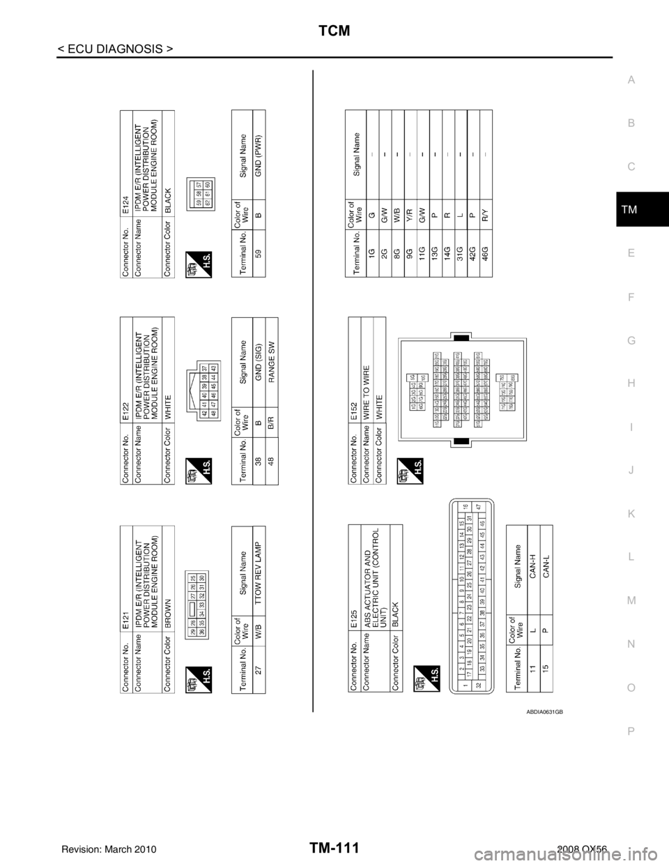 INFINITI QX56 2008  Factory Service Manual TCM
TM-111
< ECU DIAGNOSIS >
C EF
G H
I
J
K L
M A
B
TM
N
O P
ABDIA0631GB
Revision: March 2010 2008 QX56 