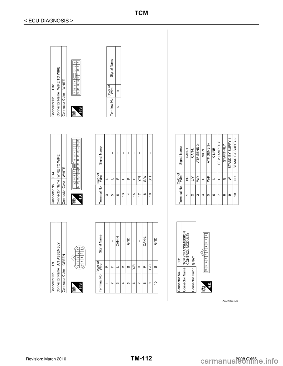INFINITI QX56 2008  Factory Service Manual TM-112
< ECU DIAGNOSIS >
TCM
AADIA0074GB
Revision: March 20102008 QX56 