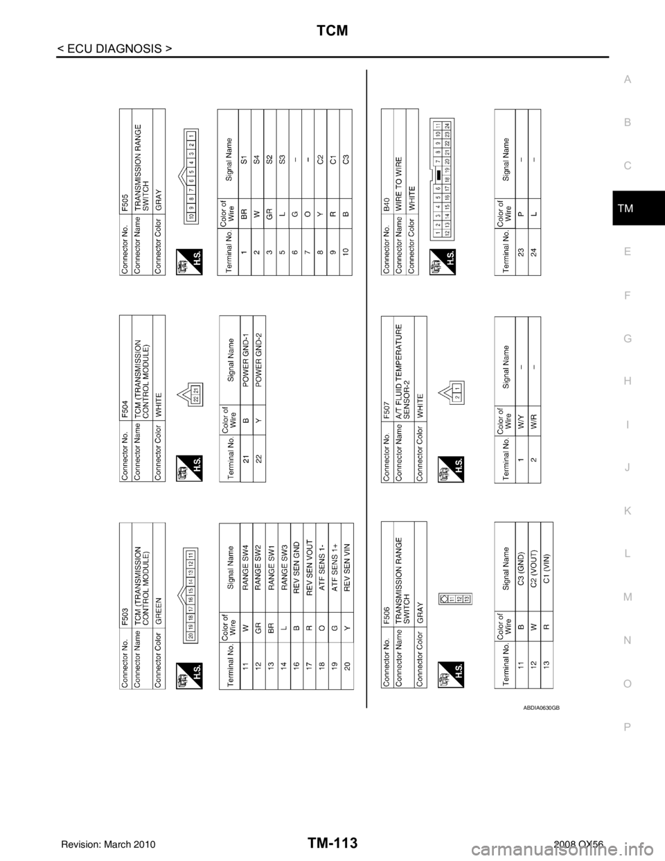 INFINITI QX56 2008  Factory Service Manual TCM
TM-113
< ECU DIAGNOSIS >
C EF
G H
I
J
K L
M A
B
TM
N
O P
ABDIA0630GB
Revision: March 2010 2008 QX56 