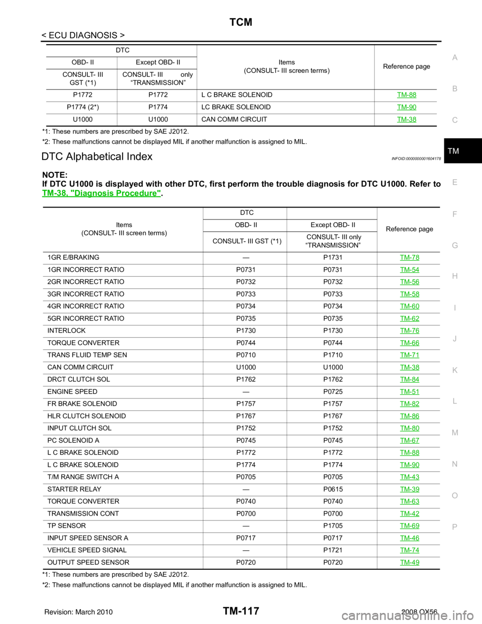 INFINITI QX56 2008  Factory Service Manual TCM
TM-117
< ECU DIAGNOSIS >
C EF
G H
I
J
K L
M A
B
TM
N
O P
*1: These numbers are prescribed by SAE J2012.
*2: These malfunctions cannot be displayed MIL if another malfunction is assigned to MIL.
DT