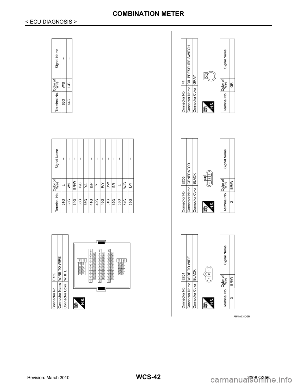 INFINITI QX56 2008  Factory Service Manual WCS-42
< ECU DIAGNOSIS >
COMBINATION METER
ABNIA2310GB
Revision: March 20102008 QX56 