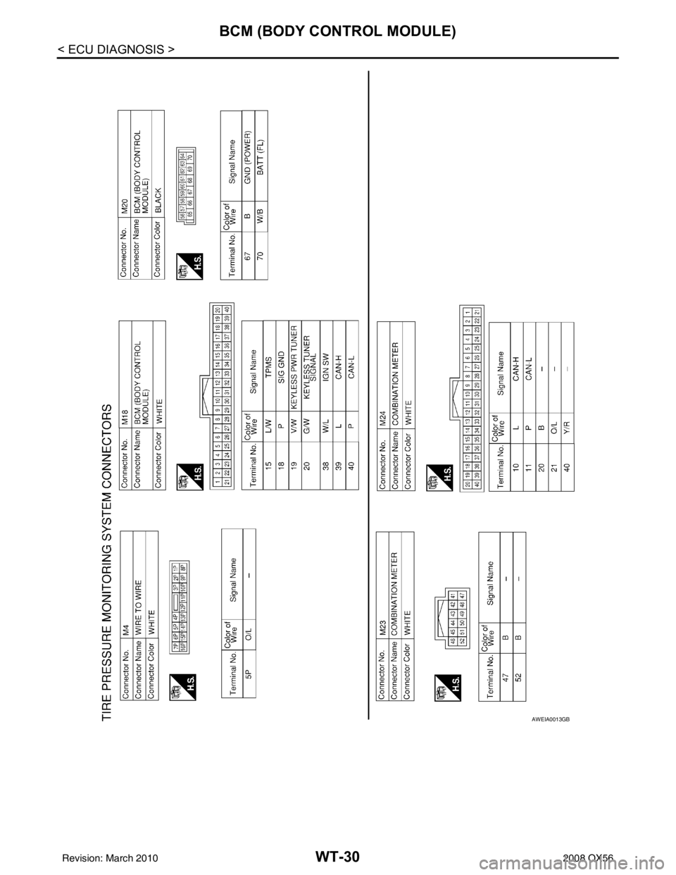 INFINITI QX56 2008  Factory Service Manual WT-30
< ECU DIAGNOSIS >
BCM (BODY CONTROL MODULE)
AWEIA0013GB
Revision: March 20102008 QX56 