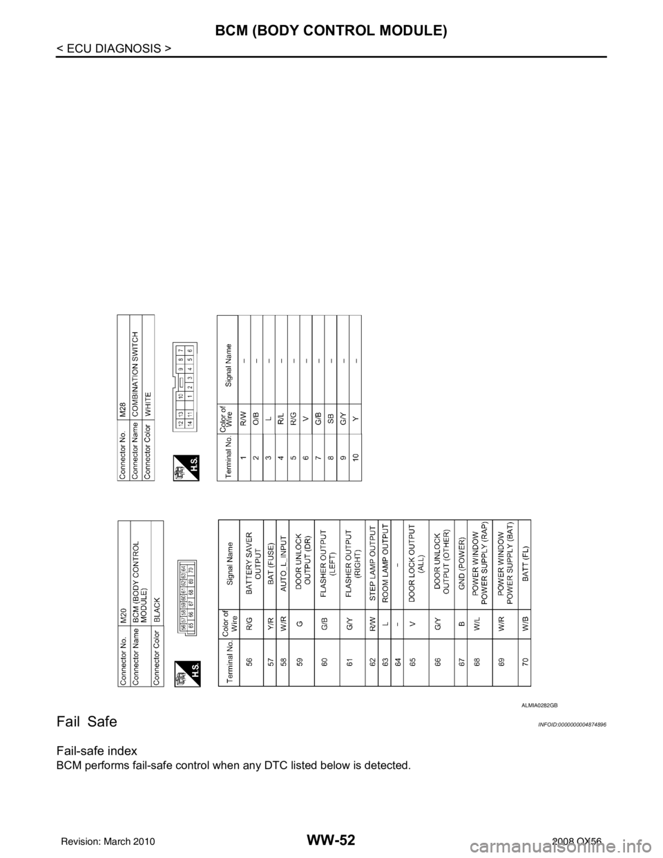 INFINITI QX56 2008  Factory Service Manual WW-52
< ECU DIAGNOSIS >
BCM (BODY CONTROL MODULE)
Fail Safe
INFOID:0000000004874896
Fail-safe index
BCM performs fail-safe control when any DTC listed below is detected.
ALMIA0282GB
Revision: March 20