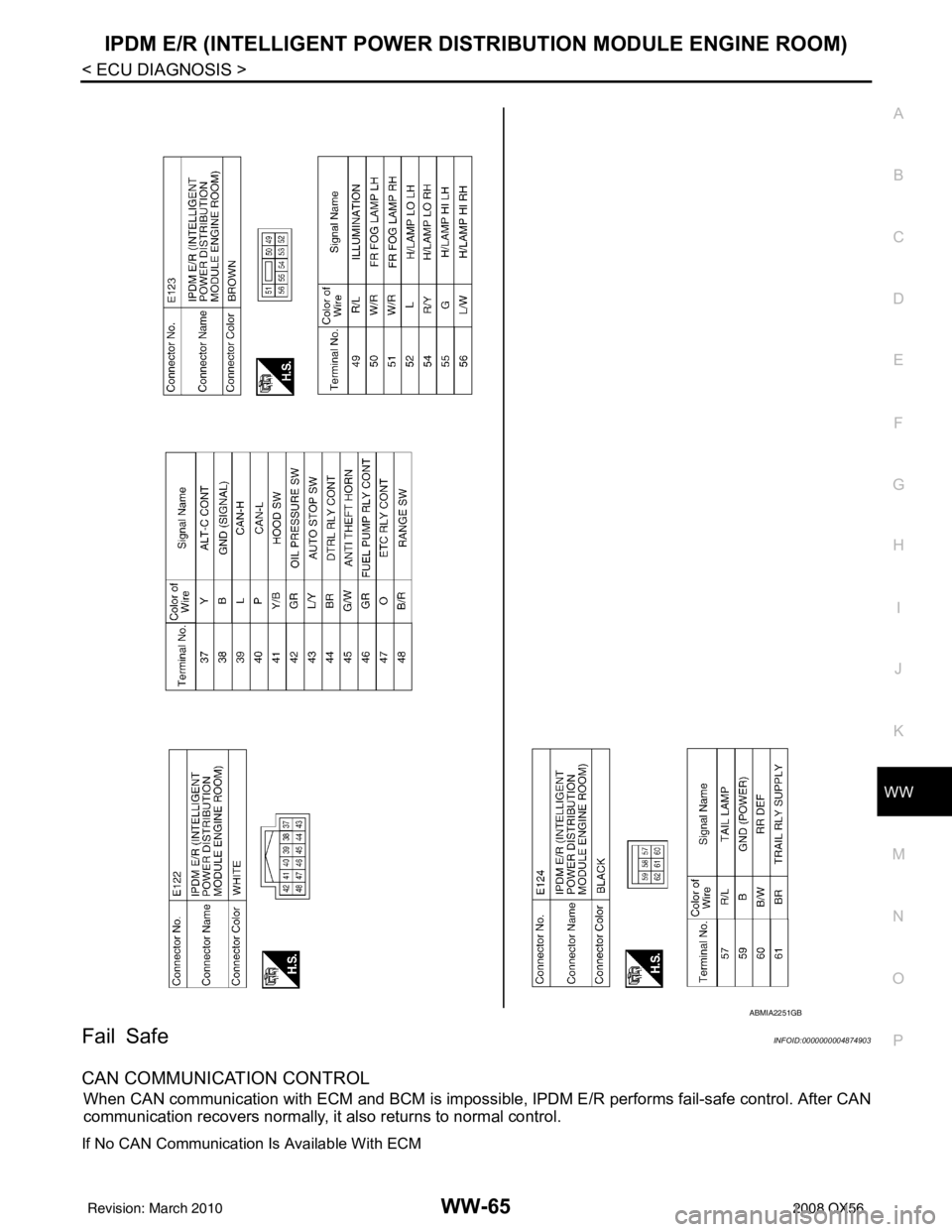 INFINITI QX56 2008  Factory Service Manual IPDM E/R (INTELLIGENT POWER DISTRIBUTION MODULE ENGINE ROOM)
WW-65
< ECU DIAGNOSIS >
C
D E
F
G H
I
J
K
M A
B
WW
N
O P
Fail SafeINFOID:0000000004874903
CAN COMMUNICATION CONTROL
When CAN communication 