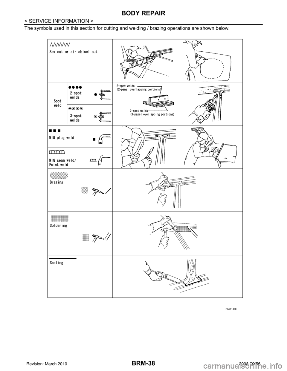 INFINITI QX56 2008  Factory Service Manual BRM-38
< SERVICE INFORMATION >
BODY REPAIR
The symbols used in this section for cutting and welding / brazing operations are shown below.
PIIA0149E
Revision: March 2010 2008 QX56 