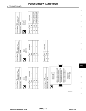 Page 3021