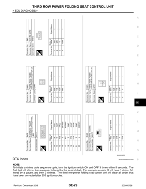 Page 3261