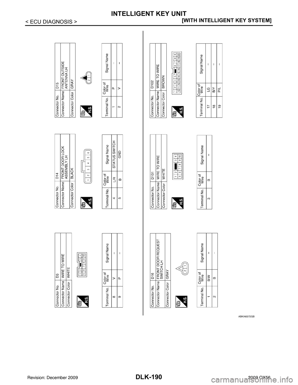 INFINITI QX56 2009  Factory Service Manual DLK-190
< ECU DIAGNOSIS >[WITH INTELLIGENT KEY SYSTEM]
INTELLIGENT KEY UNIT
ABKIA0072GB
Revision: December 20092009 QX56 