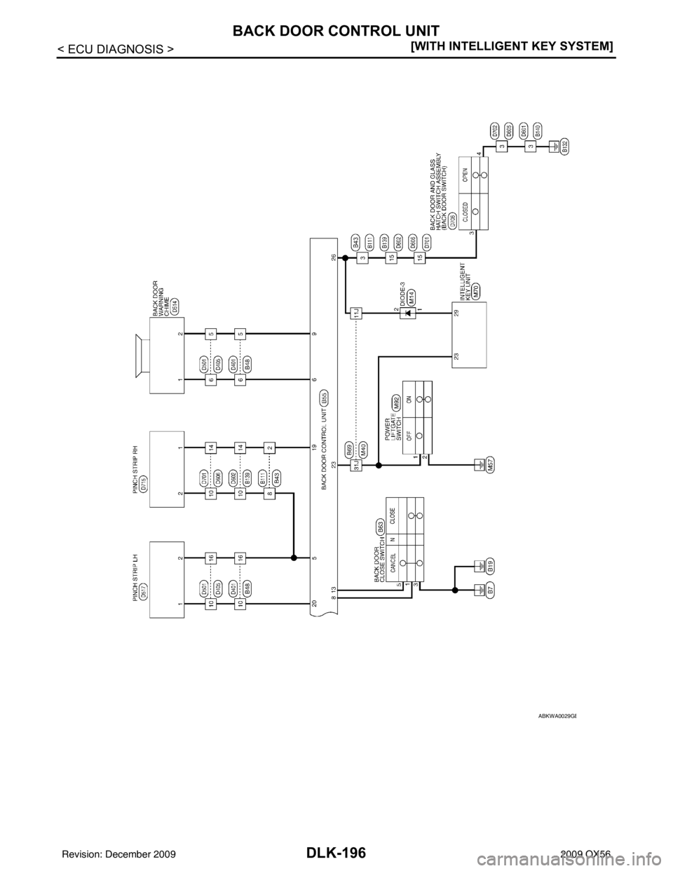 INFINITI QX56 2009  Factory Service Manual DLK-196
< ECU DIAGNOSIS >[WITH INTELLIGENT KEY SYSTEM]
BACK DOOR CONTROL UNIT
ABKWA0029GB
Revision: December 20092009 QX56 