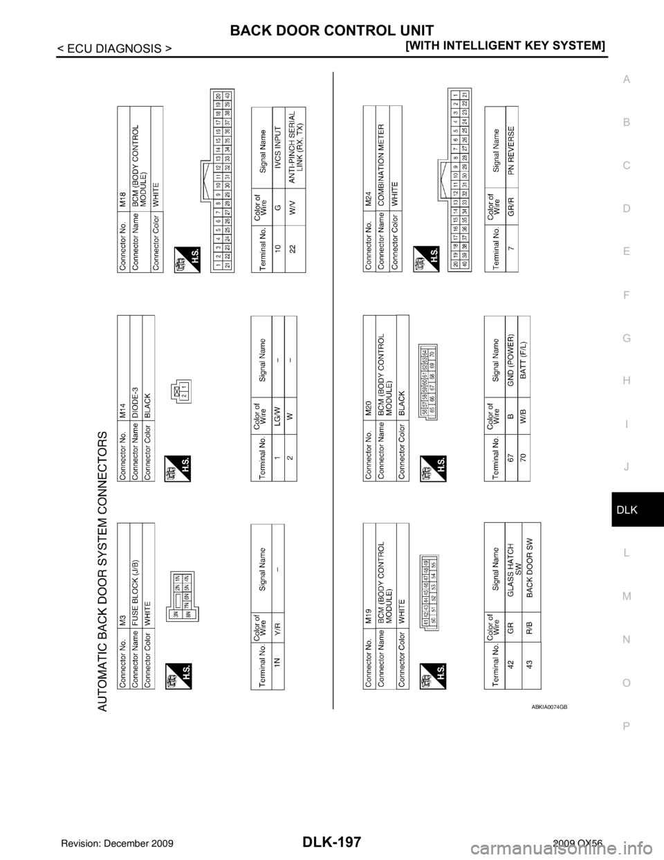 INFINITI QX56 2009  Factory Service Manual BACK DOOR CONTROL UNITDLK-197
< ECU DIAGNOSIS > [WITH INTELLIGENT KEY SYSTEM]
C
D
E
F
G H
I
J
L
M A
B
DLK
N
O P
ABKIA0074GB
Revision: December 20092009 QX56 