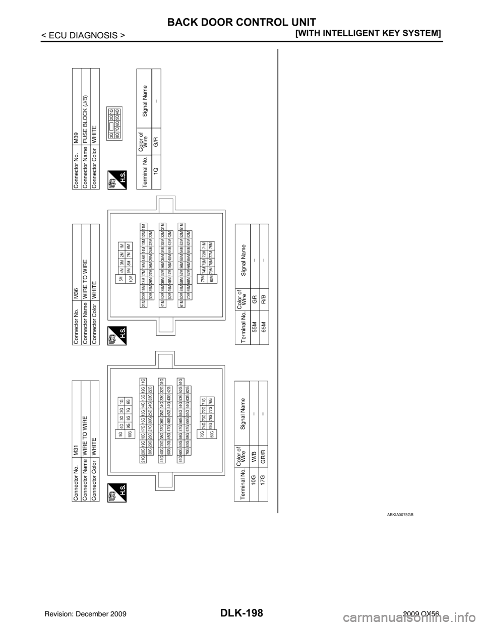 INFINITI QX56 2009  Factory Service Manual DLK-198
< ECU DIAGNOSIS >[WITH INTELLIGENT KEY SYSTEM]
BACK DOOR CONTROL UNIT
ABKIA0075GB
Revision: December 20092009 QX56 