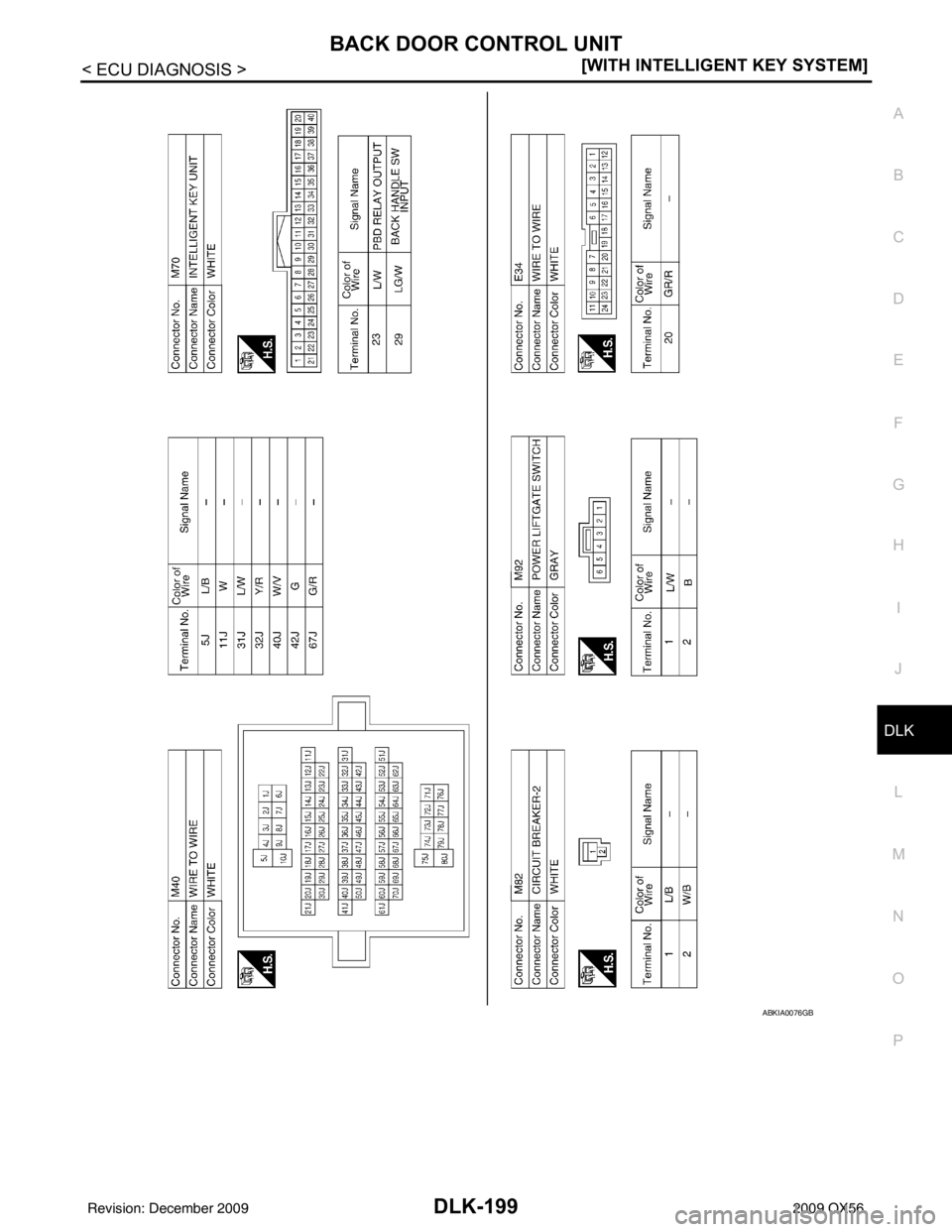 INFINITI QX56 2009  Factory Service Manual BACK DOOR CONTROL UNITDLK-199
< ECU DIAGNOSIS > [WITH INTELLIGENT KEY SYSTEM]
C
D
E
F
G H
I
J
L
M A
B
DLK
N
O P
ABKIA0076GB
Revision: December 20092009 QX56 