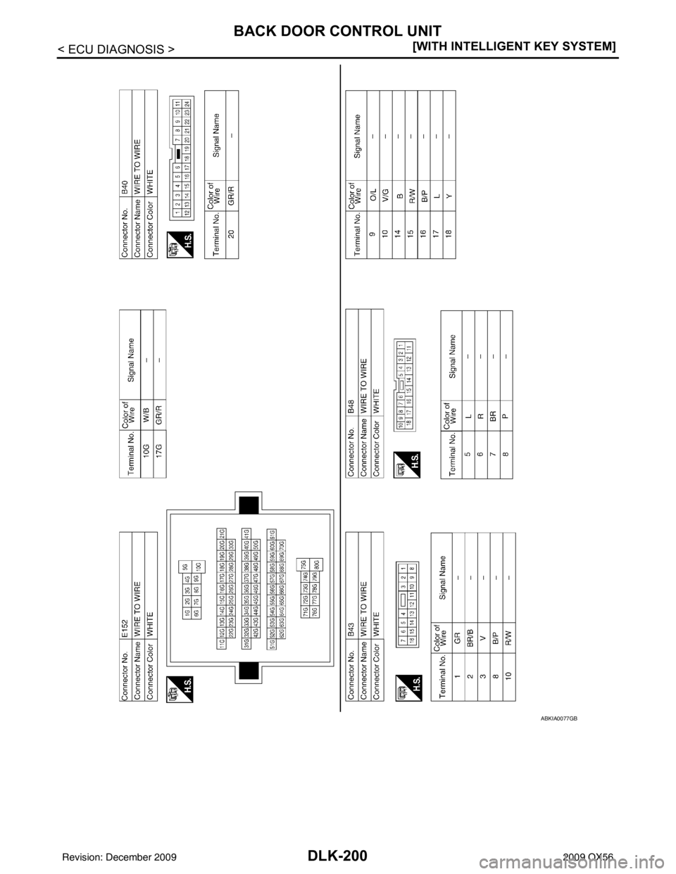 INFINITI QX56 2009  Factory Service Manual DLK-200
< ECU DIAGNOSIS >[WITH INTELLIGENT KEY SYSTEM]
BACK DOOR CONTROL UNIT
ABKIA0077GB
Revision: December 20092009 QX56 