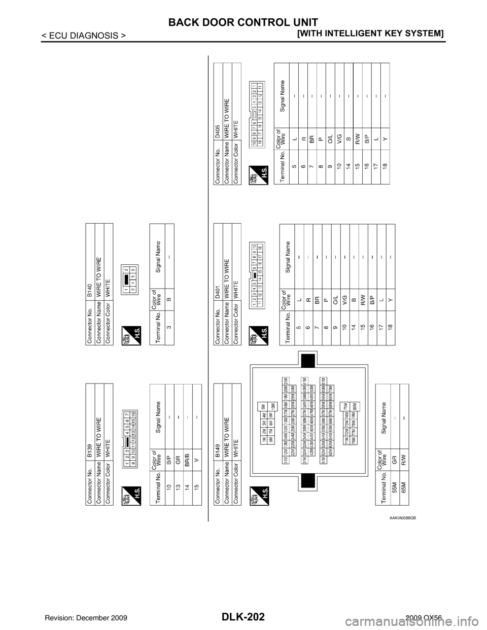 INFINITI QX56 2009  Factory Service Manual DLK-202
< ECU DIAGNOSIS >[WITH INTELLIGENT KEY SYSTEM]
BACK DOOR CONTROL UNIT
AAKIA0088GB
Revision: December 20092009 QX56 