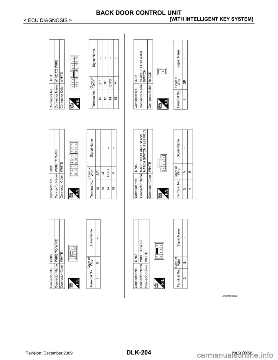 INFINITI QX56 2009  Factory Service Manual DLK-204
< ECU DIAGNOSIS >[WITH INTELLIGENT KEY SYSTEM]
BACK DOOR CONTROL UNIT
AAKIA0090GB
Revision: December 20092009 QX56 