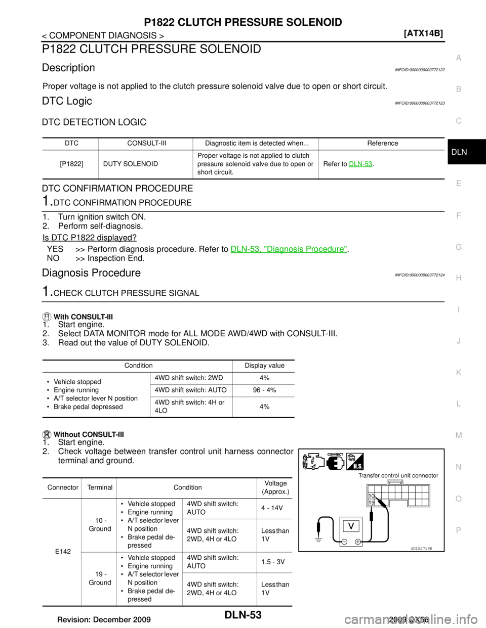 INFINITI QX56 2009  Factory Service Manual 
P1822 CLUTCH PRESSURE SOLENOIDDLN-53
< COMPONENT DIAGNOSIS > [ATX14B]
C
EF
G H
I
J
K L
M A
B
DLN
N
O P
P1822 CLUTCH PRESSURE SOLENOID
DescriptionINFOID:0000000003772122
Proper voltage is not applied 