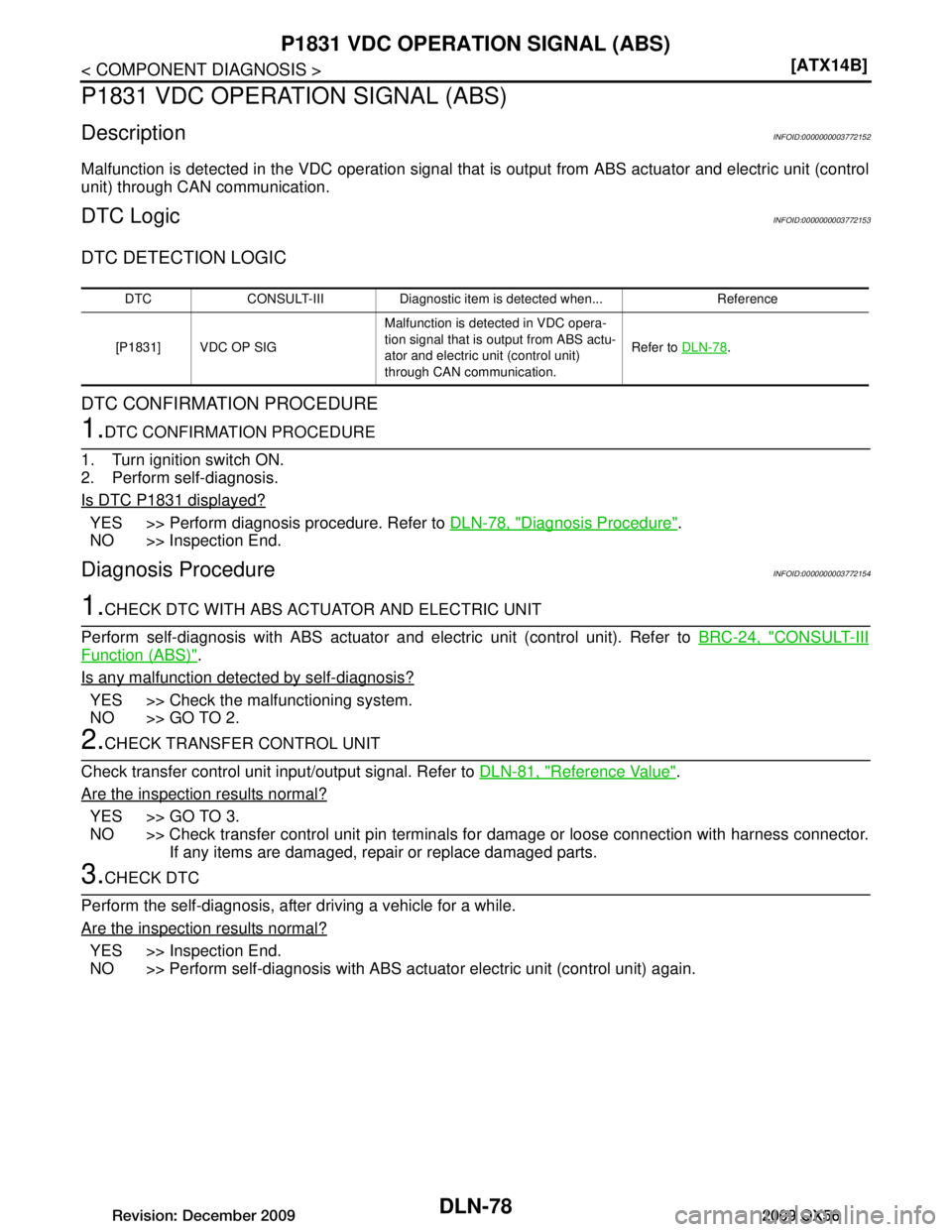 INFINITI QX56 2009  Factory Service Manual 
DLN-78
< COMPONENT DIAGNOSIS >[ATX14B]
P1831 VDC OPERATION SIGNAL (ABS)
P1831 VDC OPERATION SIGNAL (ABS)
DescriptionINFOID:0000000003772152
Malfunction is detected in the VDC operation signal that 
i