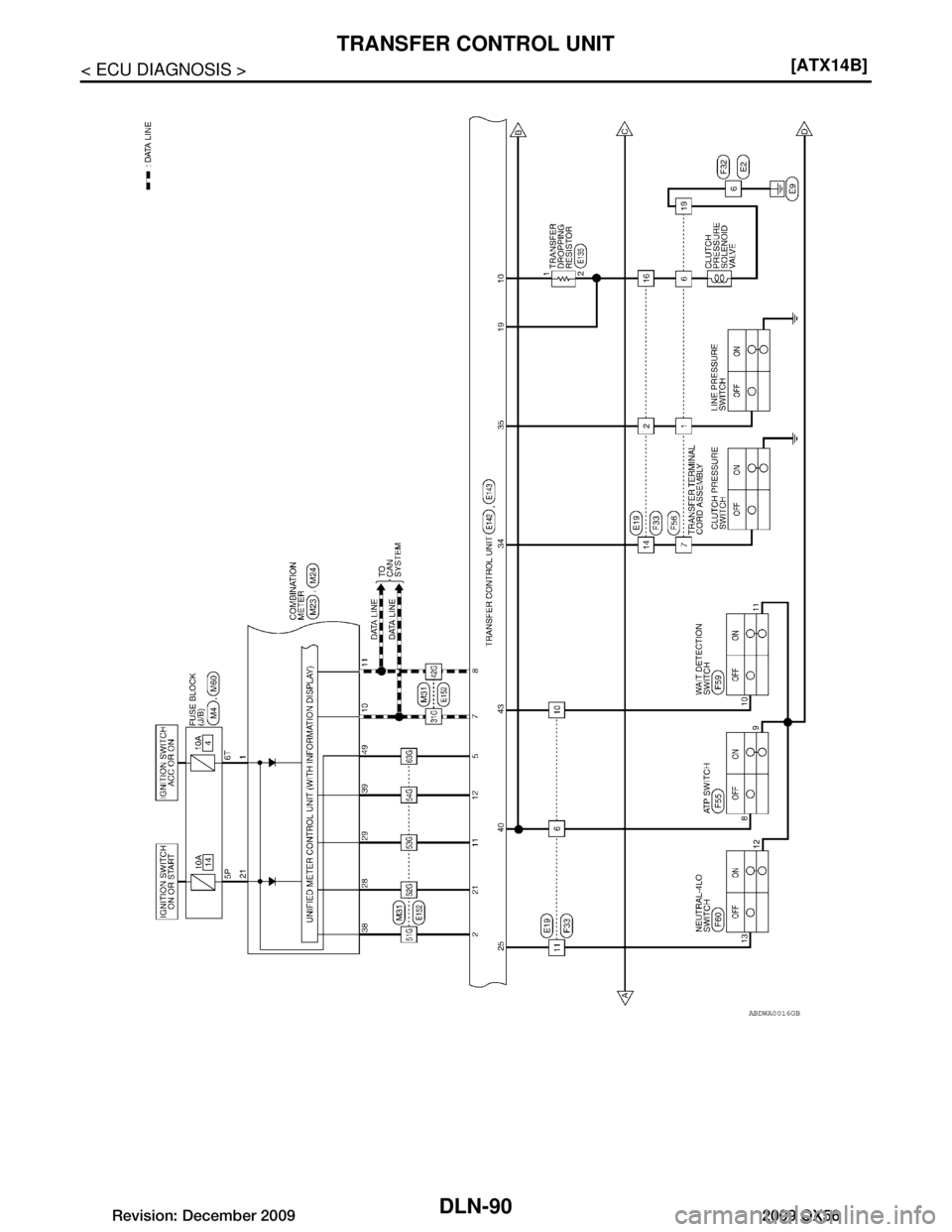INFINITI QX56 2009  Factory Service Manual 
DLN-90
< ECU DIAGNOSIS >[ATX14B]
TRANSFER CONTROL UNIT
ABDWA0016GB
Revision: December 20092009 QX56  