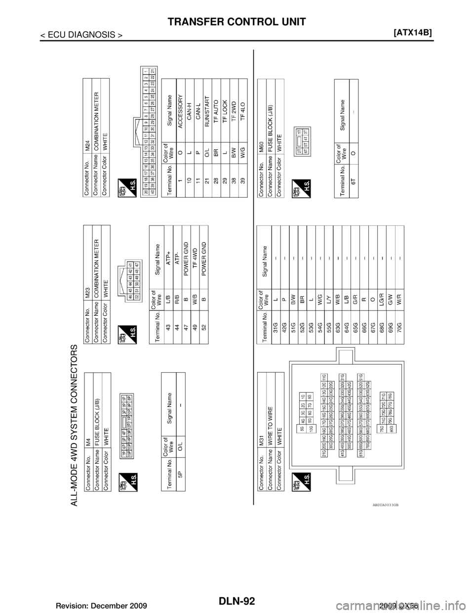 INFINITI QX56 2009  Factory Service Manual 
DLN-92
< ECU DIAGNOSIS >[ATX14B]
TRANSFER CONTROL UNIT
ABDIA0033GB
Revision: December 20092009 QX56  